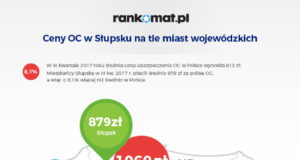 Polisa OC w Słupsku